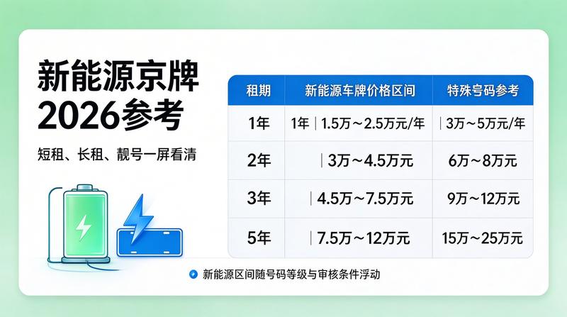 京牌转让政策法规解读